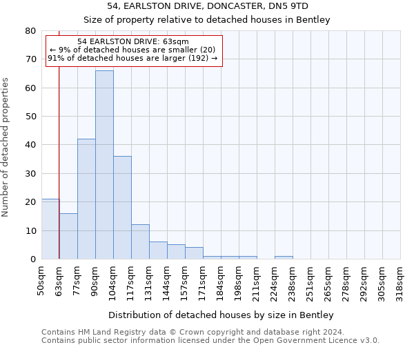 54, EARLSTON DRIVE, DONCASTER, DN5 9TD: Size of property relative to detached houses in Bentley