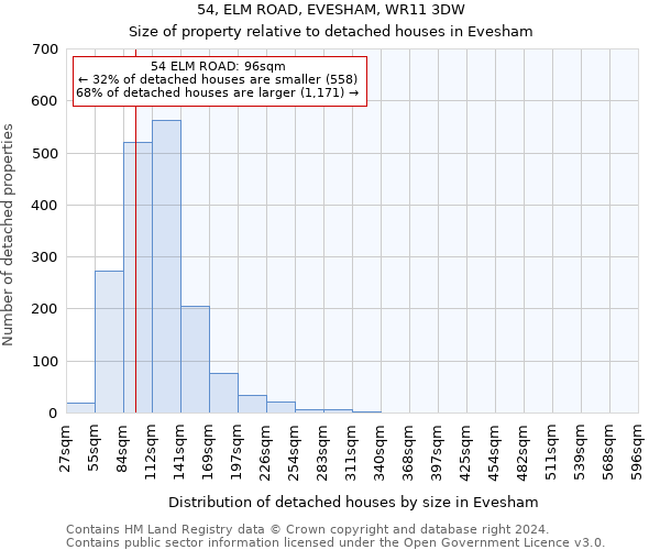 54, ELM ROAD, EVESHAM, WR11 3DW: Size of property relative to detached houses in Evesham