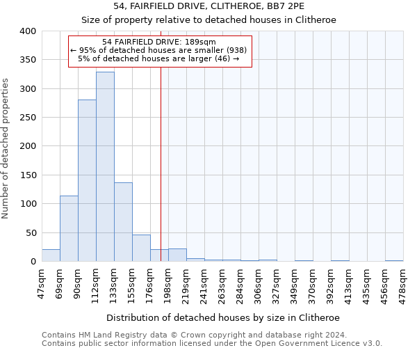 54, FAIRFIELD DRIVE, CLITHEROE, BB7 2PE: Size of property relative to detached houses in Clitheroe
