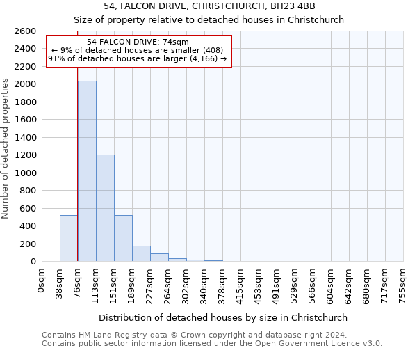 54, FALCON DRIVE, CHRISTCHURCH, BH23 4BB: Size of property relative to detached houses in Christchurch