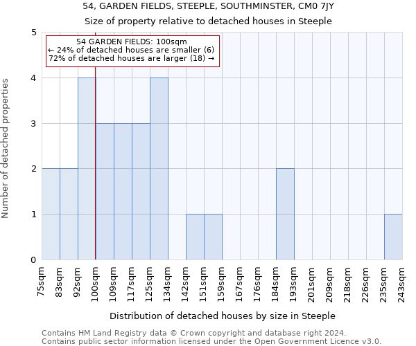 54, GARDEN FIELDS, STEEPLE, SOUTHMINSTER, CM0 7JY: Size of property relative to detached houses in Steeple