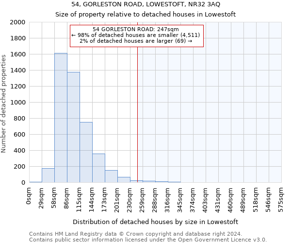 54, GORLESTON ROAD, LOWESTOFT, NR32 3AQ: Size of property relative to detached houses in Lowestoft