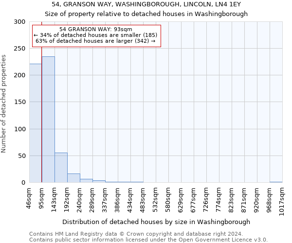 54, GRANSON WAY, WASHINGBOROUGH, LINCOLN, LN4 1EY: Size of property relative to detached houses in Washingborough