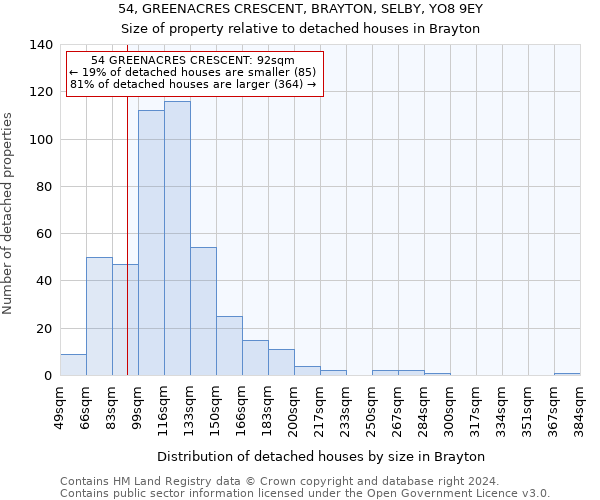 54, GREENACRES CRESCENT, BRAYTON, SELBY, YO8 9EY: Size of property relative to detached houses in Brayton