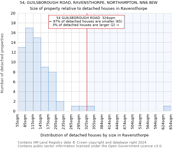 54, GUILSBOROUGH ROAD, RAVENSTHORPE, NORTHAMPTON, NN6 8EW: Size of property relative to detached houses in Ravensthorpe