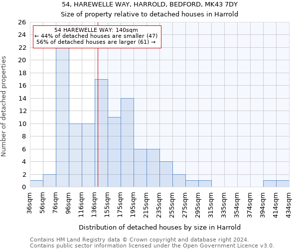 54, HAREWELLE WAY, HARROLD, BEDFORD, MK43 7DY: Size of property relative to detached houses in Harrold
