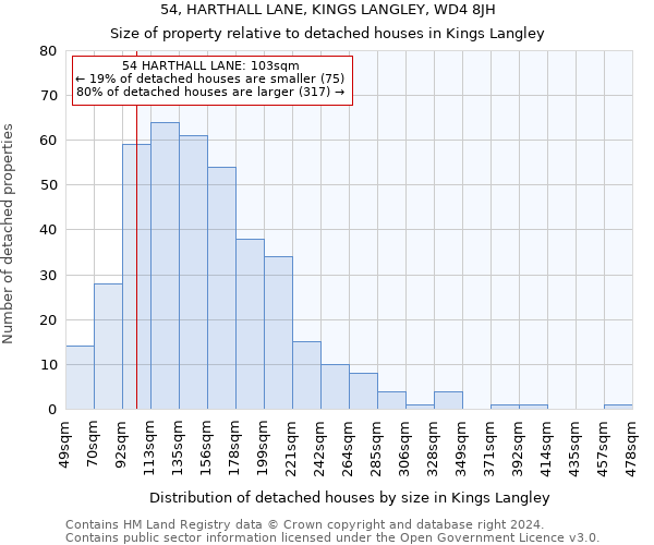 54, HARTHALL LANE, KINGS LANGLEY, WD4 8JH: Size of property relative to detached houses in Kings Langley