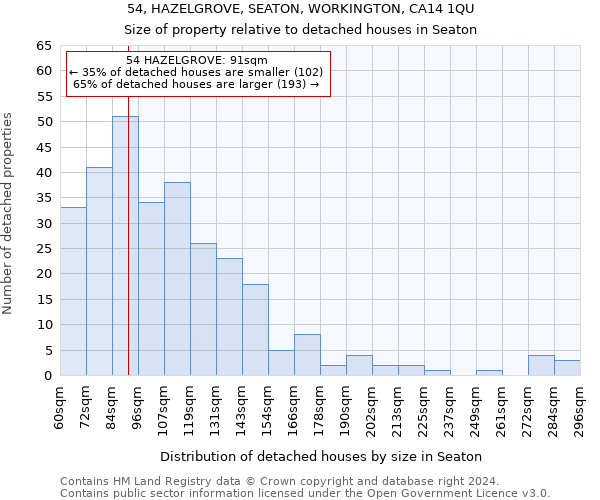 54, HAZELGROVE, SEATON, WORKINGTON, CA14 1QU: Size of property relative to detached houses in Seaton