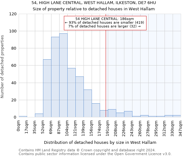 54, HIGH LANE CENTRAL, WEST HALLAM, ILKESTON, DE7 6HU: Size of property relative to detached houses in West Hallam