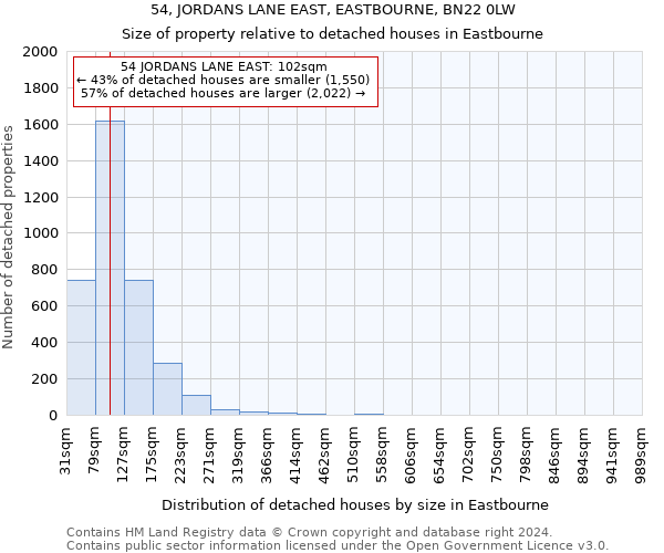 54, JORDANS LANE EAST, EASTBOURNE, BN22 0LW: Size of property relative to detached houses in Eastbourne