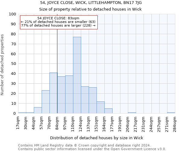 54, JOYCE CLOSE, WICK, LITTLEHAMPTON, BN17 7JG: Size of property relative to detached houses in Wick