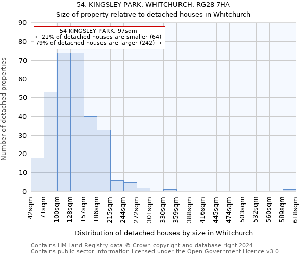 54, KINGSLEY PARK, WHITCHURCH, RG28 7HA: Size of property relative to detached houses in Whitchurch