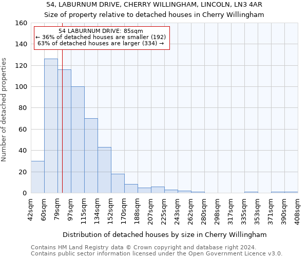 54, LABURNUM DRIVE, CHERRY WILLINGHAM, LINCOLN, LN3 4AR: Size of property relative to detached houses in Cherry Willingham
