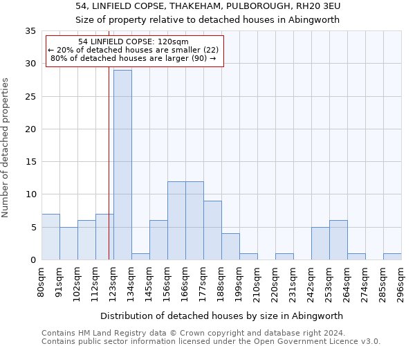 54, LINFIELD COPSE, THAKEHAM, PULBOROUGH, RH20 3EU: Size of property relative to detached houses in Abingworth
