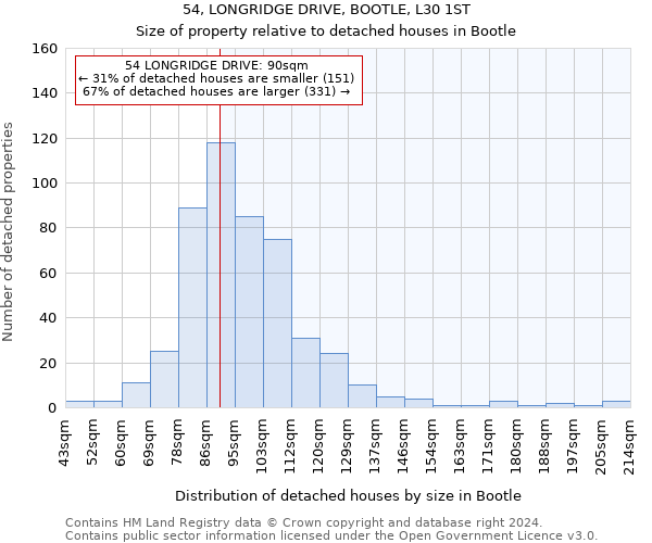 54, LONGRIDGE DRIVE, BOOTLE, L30 1ST: Size of property relative to detached houses in Bootle
