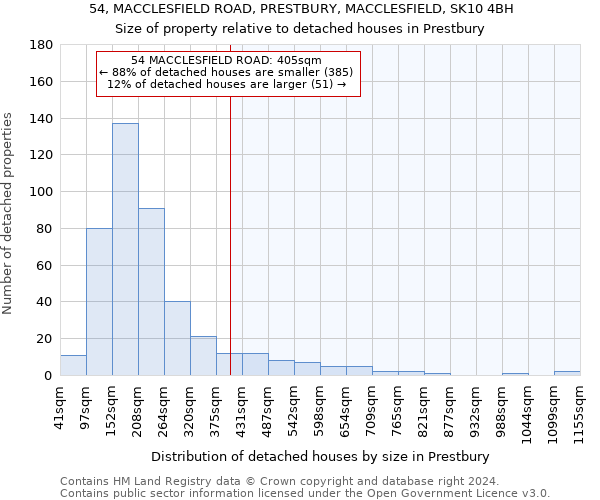 54, MACCLESFIELD ROAD, PRESTBURY, MACCLESFIELD, SK10 4BH: Size of property relative to detached houses in Prestbury