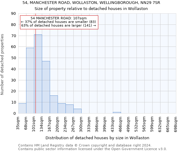 54, MANCHESTER ROAD, WOLLASTON, WELLINGBOROUGH, NN29 7SR: Size of property relative to detached houses in Wollaston
