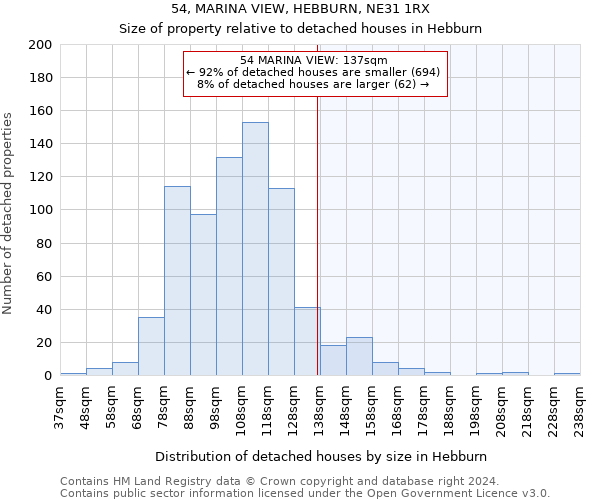 54, MARINA VIEW, HEBBURN, NE31 1RX: Size of property relative to detached houses in Hebburn