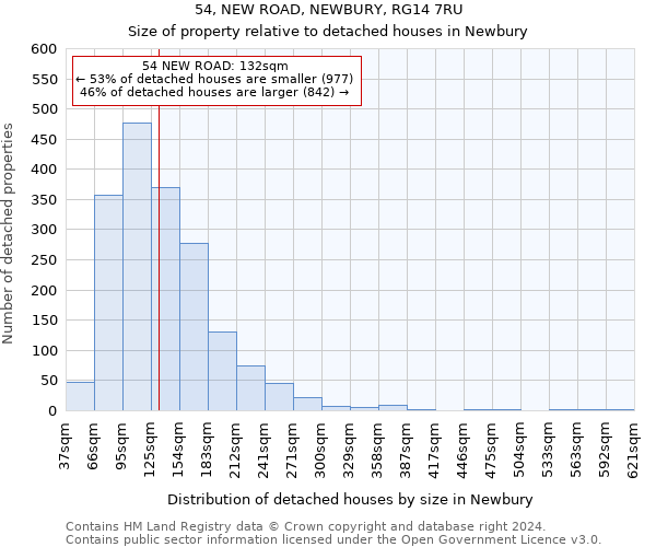 54, NEW ROAD, NEWBURY, RG14 7RU: Size of property relative to detached houses in Newbury