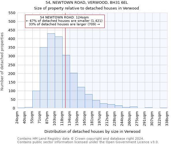 54, NEWTOWN ROAD, VERWOOD, BH31 6EL: Size of property relative to detached houses in Verwood