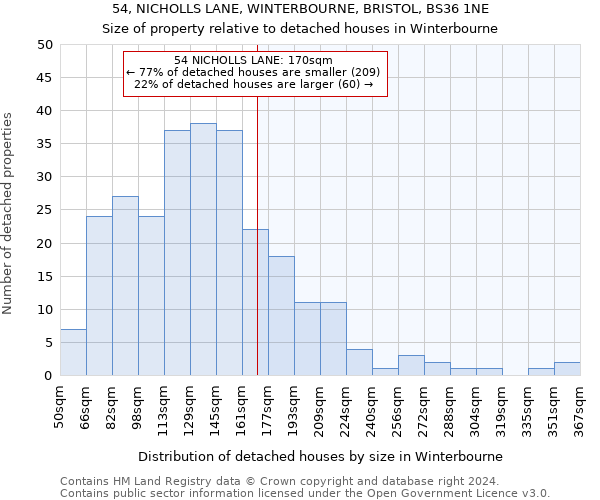 54, NICHOLLS LANE, WINTERBOURNE, BRISTOL, BS36 1NE: Size of property relative to detached houses in Winterbourne