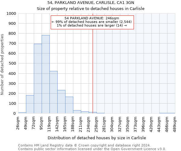 54, PARKLAND AVENUE, CARLISLE, CA1 3GN: Size of property relative to detached houses in Carlisle