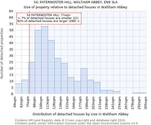 54, PATERNOSTER HILL, WALTHAM ABBEY, EN9 3LA: Size of property relative to detached houses in Waltham Abbey