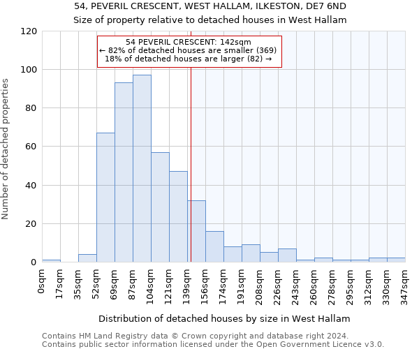 54, PEVERIL CRESCENT, WEST HALLAM, ILKESTON, DE7 6ND: Size of property relative to detached houses in West Hallam