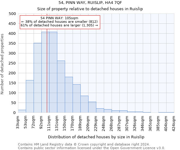 54, PINN WAY, RUISLIP, HA4 7QF: Size of property relative to detached houses in Ruislip
