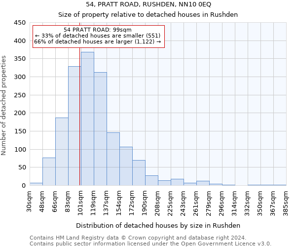 54, PRATT ROAD, RUSHDEN, NN10 0EQ: Size of property relative to detached houses in Rushden