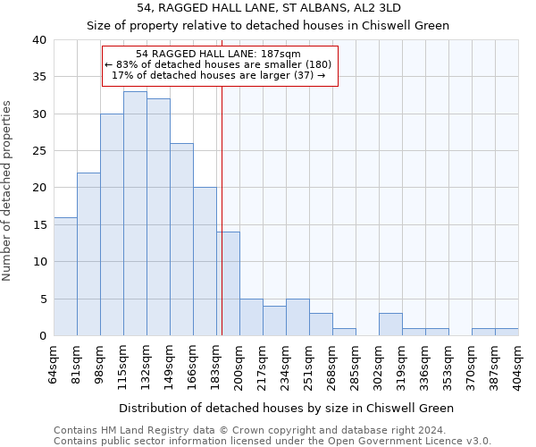 54, RAGGED HALL LANE, ST ALBANS, AL2 3LD: Size of property relative to detached houses in Chiswell Green