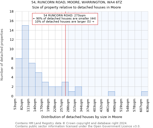 54, RUNCORN ROAD, MOORE, WARRINGTON, WA4 6TZ: Size of property relative to detached houses in Moore
