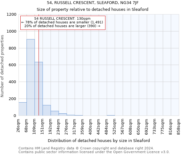 54, RUSSELL CRESCENT, SLEAFORD, NG34 7JF: Size of property relative to detached houses in Sleaford