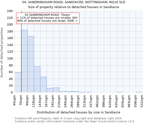 54, SANDRINGHAM ROAD, SANDIACRE, NOTTINGHAM, NG10 5LD: Size of property relative to detached houses in Sandiacre