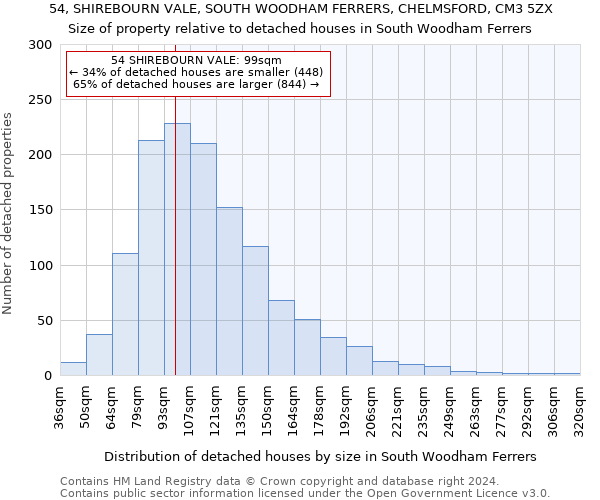 54, SHIREBOURN VALE, SOUTH WOODHAM FERRERS, CHELMSFORD, CM3 5ZX: Size of property relative to detached houses in South Woodham Ferrers