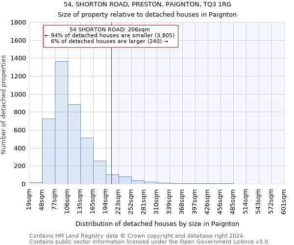 54, SHORTON ROAD, PRESTON, PAIGNTON, TQ3 1RG: Size of property relative to detached houses in Paignton