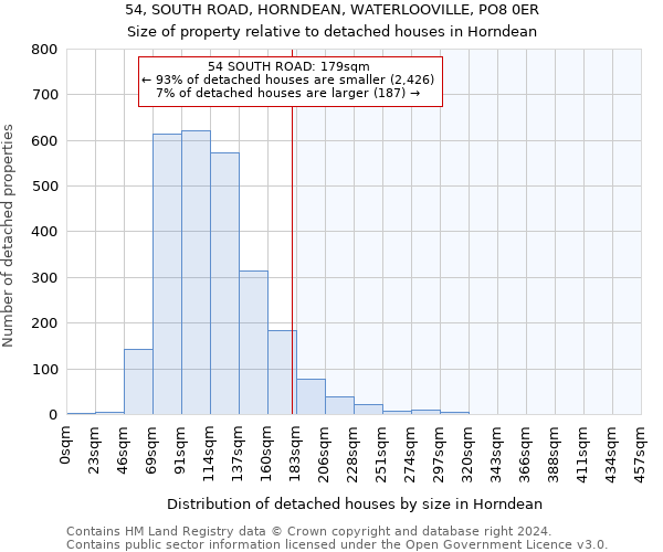 54, SOUTH ROAD, HORNDEAN, WATERLOOVILLE, PO8 0ER: Size of property relative to detached houses in Horndean