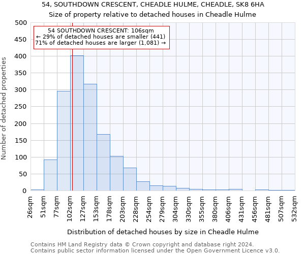 54, SOUTHDOWN CRESCENT, CHEADLE HULME, CHEADLE, SK8 6HA: Size of property relative to detached houses in Cheadle Hulme