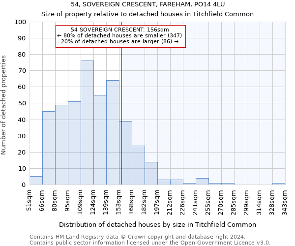 54, SOVEREIGN CRESCENT, FAREHAM, PO14 4LU: Size of property relative to detached houses in Titchfield Common