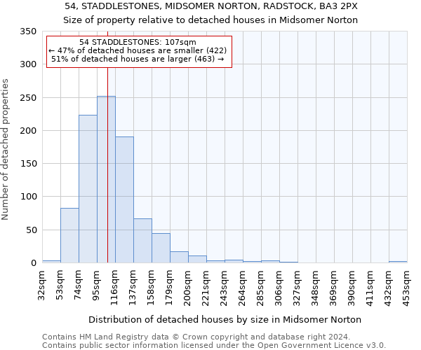 54, STADDLESTONES, MIDSOMER NORTON, RADSTOCK, BA3 2PX: Size of property relative to detached houses in Midsomer Norton