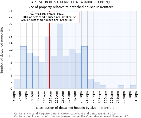 54, STATION ROAD, KENNETT, NEWMARKET, CB8 7QD: Size of property relative to detached houses in Kentford