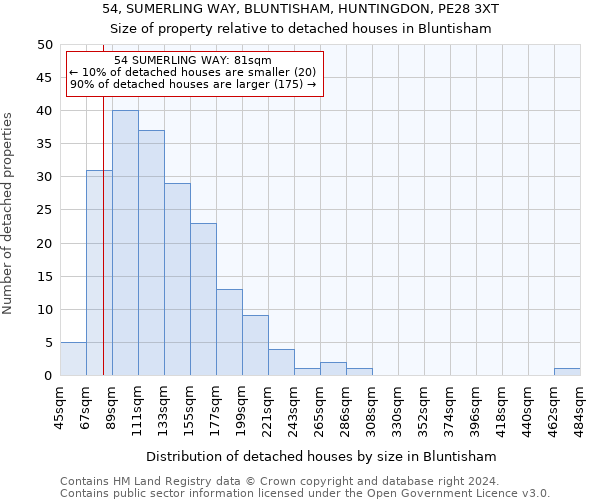 54, SUMERLING WAY, BLUNTISHAM, HUNTINGDON, PE28 3XT: Size of property relative to detached houses in Bluntisham
