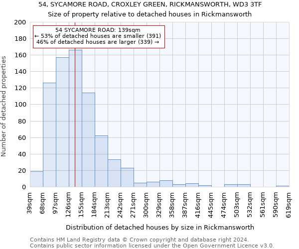 54, SYCAMORE ROAD, CROXLEY GREEN, RICKMANSWORTH, WD3 3TF: Size of property relative to detached houses in Rickmansworth