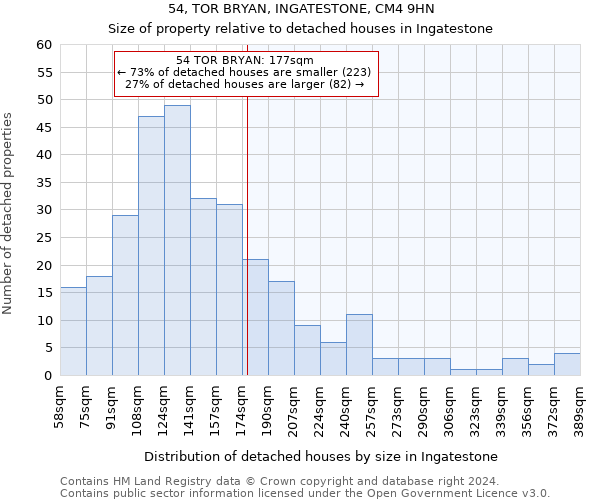 54, TOR BRYAN, INGATESTONE, CM4 9HN: Size of property relative to detached houses in Ingatestone