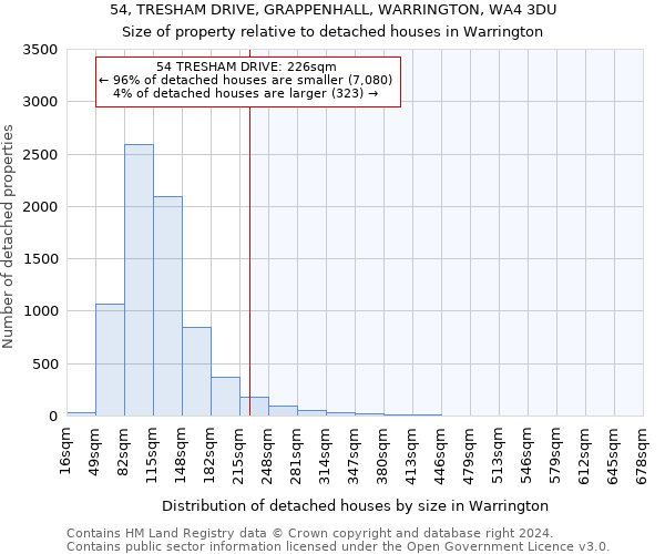 54, TRESHAM DRIVE, GRAPPENHALL, WARRINGTON, WA4 3DU: Size of property relative to detached houses in Warrington