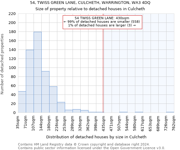 54, TWISS GREEN LANE, CULCHETH, WARRINGTON, WA3 4DQ: Size of property relative to detached houses in Culcheth
