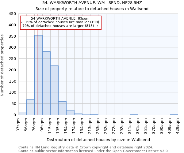 54, WARKWORTH AVENUE, WALLSEND, NE28 9HZ: Size of property relative to detached houses in Wallsend