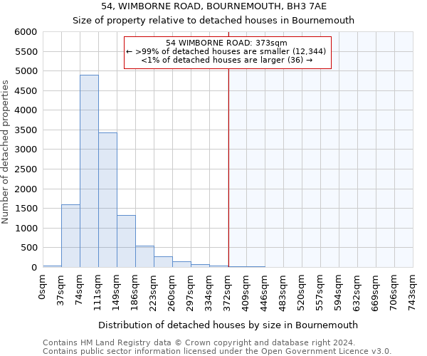 54, WIMBORNE ROAD, BOURNEMOUTH, BH3 7AE: Size of property relative to detached houses in Bournemouth