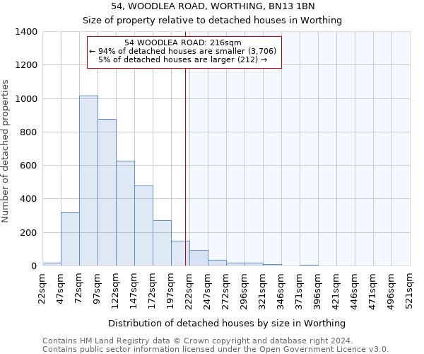 54, WOODLEA ROAD, WORTHING, BN13 1BN: Size of property relative to detached houses in Worthing