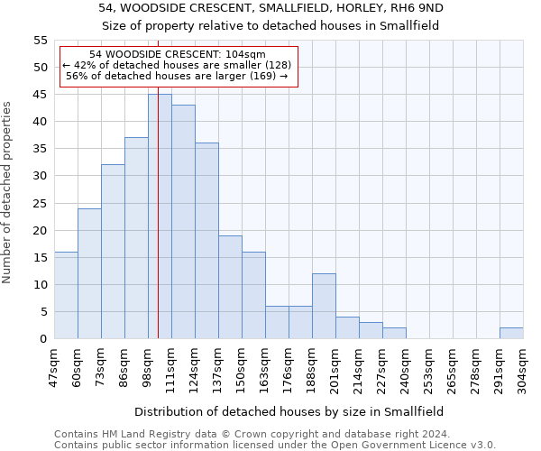 54, WOODSIDE CRESCENT, SMALLFIELD, HORLEY, RH6 9ND: Size of property relative to detached houses in Smallfield